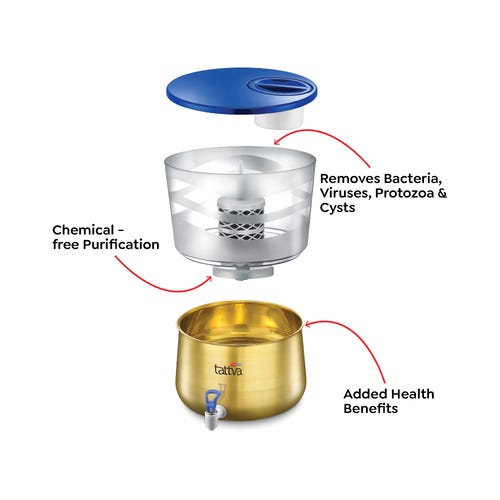 Prestige CleanHome Tattva 4.0 Brass Water Purifier, 16 L