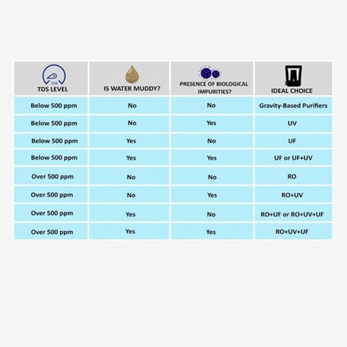 Prestige CleanHome Tattva 2.0 Copper Straight Wall Water Purifier, 16 L