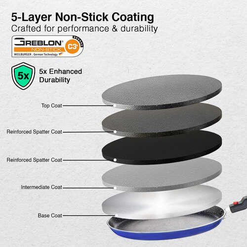 Prestige Omega Festival Pack Induction Bottom Non-Stick Coated Cookware Set (Aluminium, 3 - Piece)