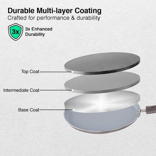 Prestige Ceraglide Duo Ceramic Coating Non Stick Aluminium Cookware Omni Tawa