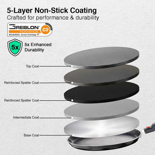Prestige Festival Pack Induction Bottom Non-Stick Coated Cookware Set (Aluminium, 3 - Piece)