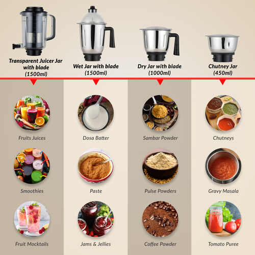 Prestige 750 Watts Prism Mixer Grinder with 4 Jars (3 Stainless Steel Jars + 1 Juicer Jar)| LED Power Indicator|Flow Breaker Design|Juicer Extractor Jar| Purple and White