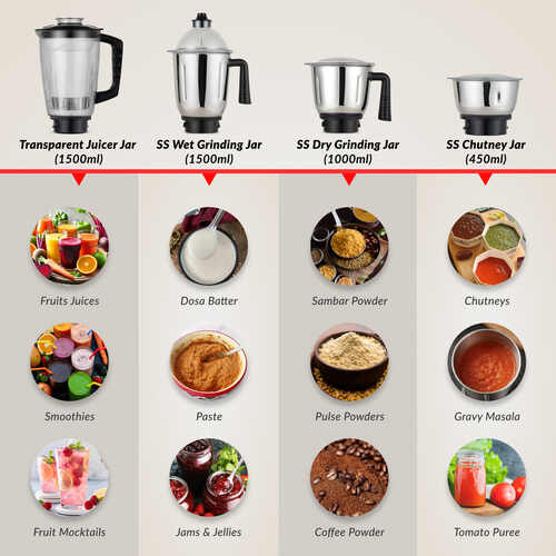 Prestige Prism Plus 1000W Mixer Grinder with 3 Stainless Steel Jars & 1.5L Transparent Juicer Jar – Wet 1.5L, Dry 1.0L, Chutney 450ml | Heavy Duty Motor