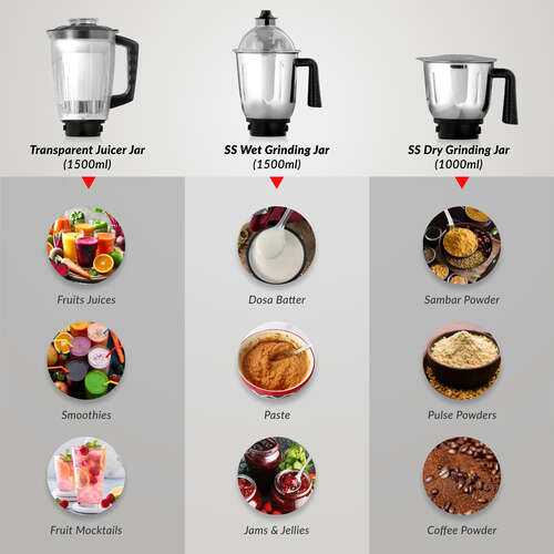 Prestige 750 Watts Delight Pro 6 Jar Mixer Grinder (3 Stainless Steel Jar + 1 Juicer Jar + 1 Multi Utility Jar + 1 Mix-O-Keep Jar)| Multi-Utility Jar| 6 Super Efficient Blades