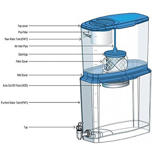Prestige CleanHome PSWP 2.0 Water Purifier, 18L (Transparent, Blue)