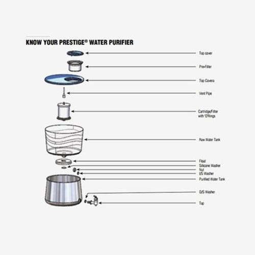 Prestige CleanHome Tattva 2.0 Copper Straight Wall Water Purifier, 16 L