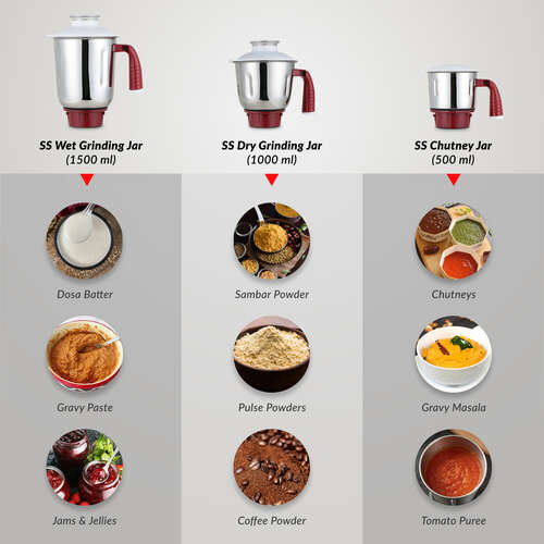 Prestige 750 Watts Deluxe LS Mixer Grinder with 3 Stainless Steel Jars| Unique Fail Safe Coupler| Flow Breaker Design| Cord Winder Storage| Red and White