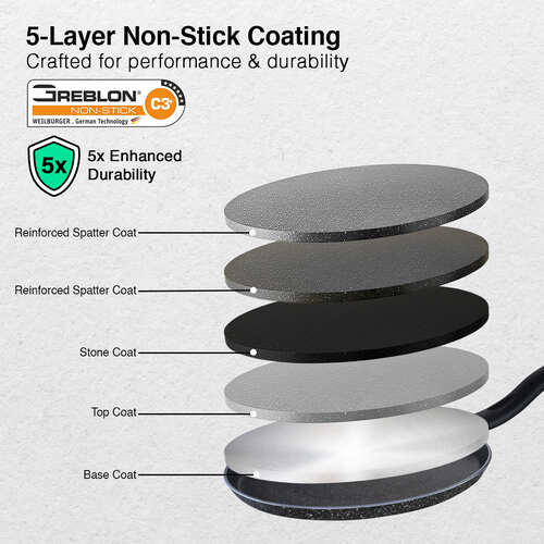 Prestige Svachh Granite Non-Stick 3-Piece Set Cookware |Dual Non-Stick Delight|Omni Tawa -28cm Dia, Kadai with GlassLid -24cm Dia, Fry Pan -24cm Dia|Gas and Induction Compatible|Metal Spoon Friendly