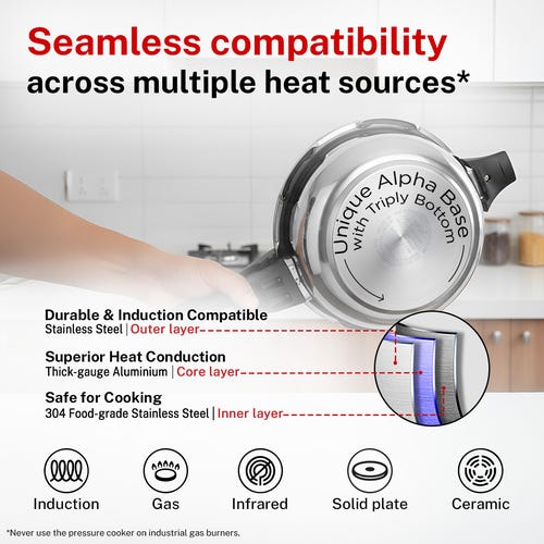 Prestige 4 Litre Stainless Steel Deluxe Alpha Svachh Outer Lid Senior Pressure Pan Cooker | 10Y Warranty| Deep Lid for Spillage Control | TRIPLY Base | GRS | Gas & Induction Compatible | ISI