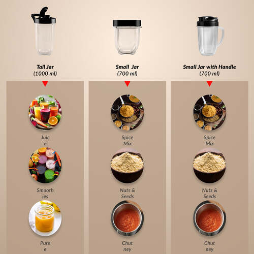Prestige Nutri-Zen Mixer Grinder with 3 Polycarbonate Jars – Big Jar - 1000ml | Sipper Jar with Handle - 700ml | Small Jar - 700ml |Compact & Powerful Blender for Juices, Shakes & More
