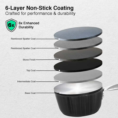 Prestige Durastone Hard Anodised 6 Layer Non-Stick Tea Pan with Glass Lid, (16 cm, 1.2 Litre) (Black)