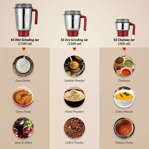 Prestige 750 Watts Stylo V2 Mixer Grinder with 3 Stainless Steel Jar| Ergonomic Design| See-Through Lids|Sturdy Handles| Durable Body| Red and White