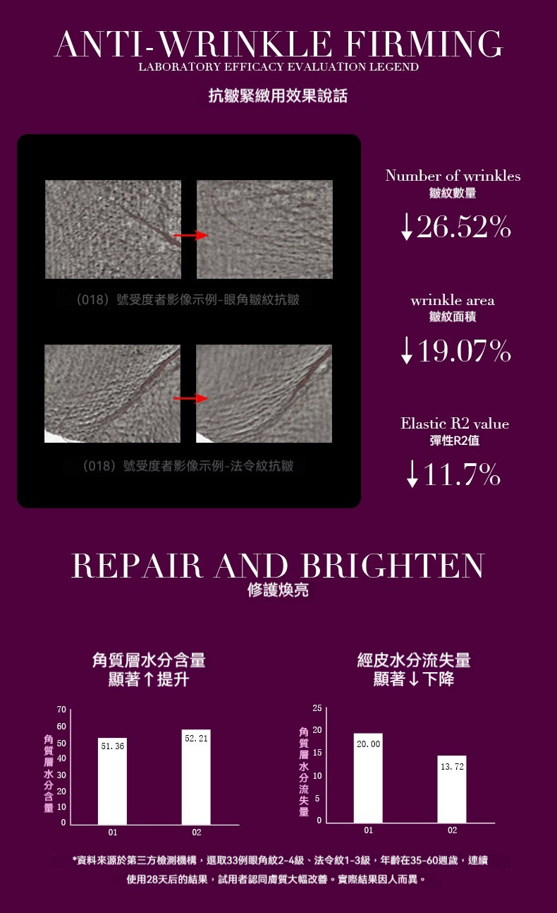 Annaiyan安奈顔玻色因抗皺緊致面霜