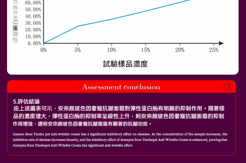 Annaiyan安奈顔玻色因抗皺緊致面霜