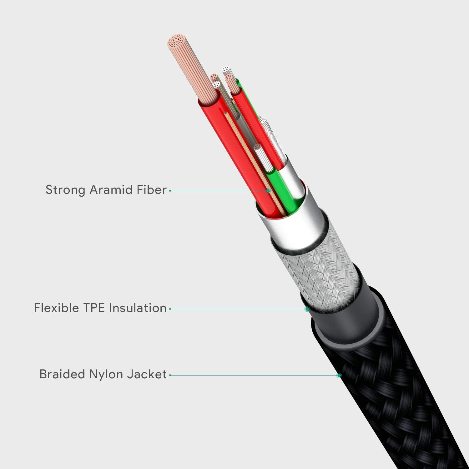 L字型 USB C ケーブル CB-CMD32