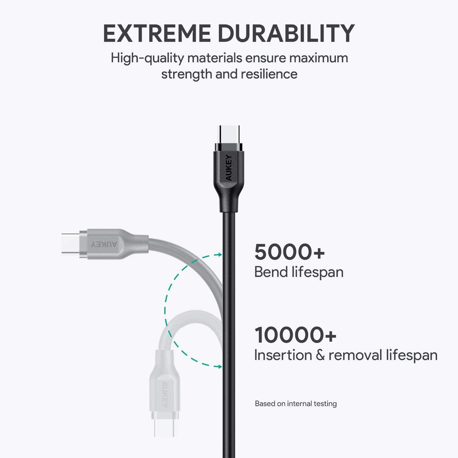 USB Type-C ケーブル CB-CMD28