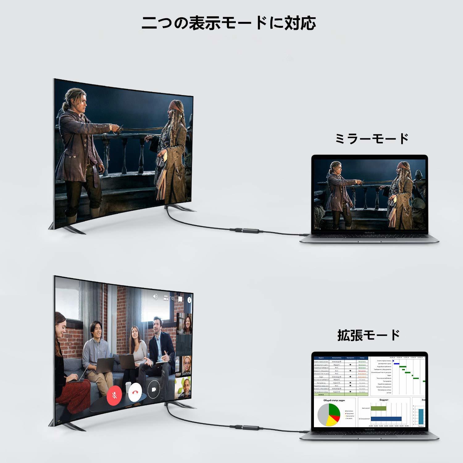 USB-C to HDMI 変換アダプター CB-A29