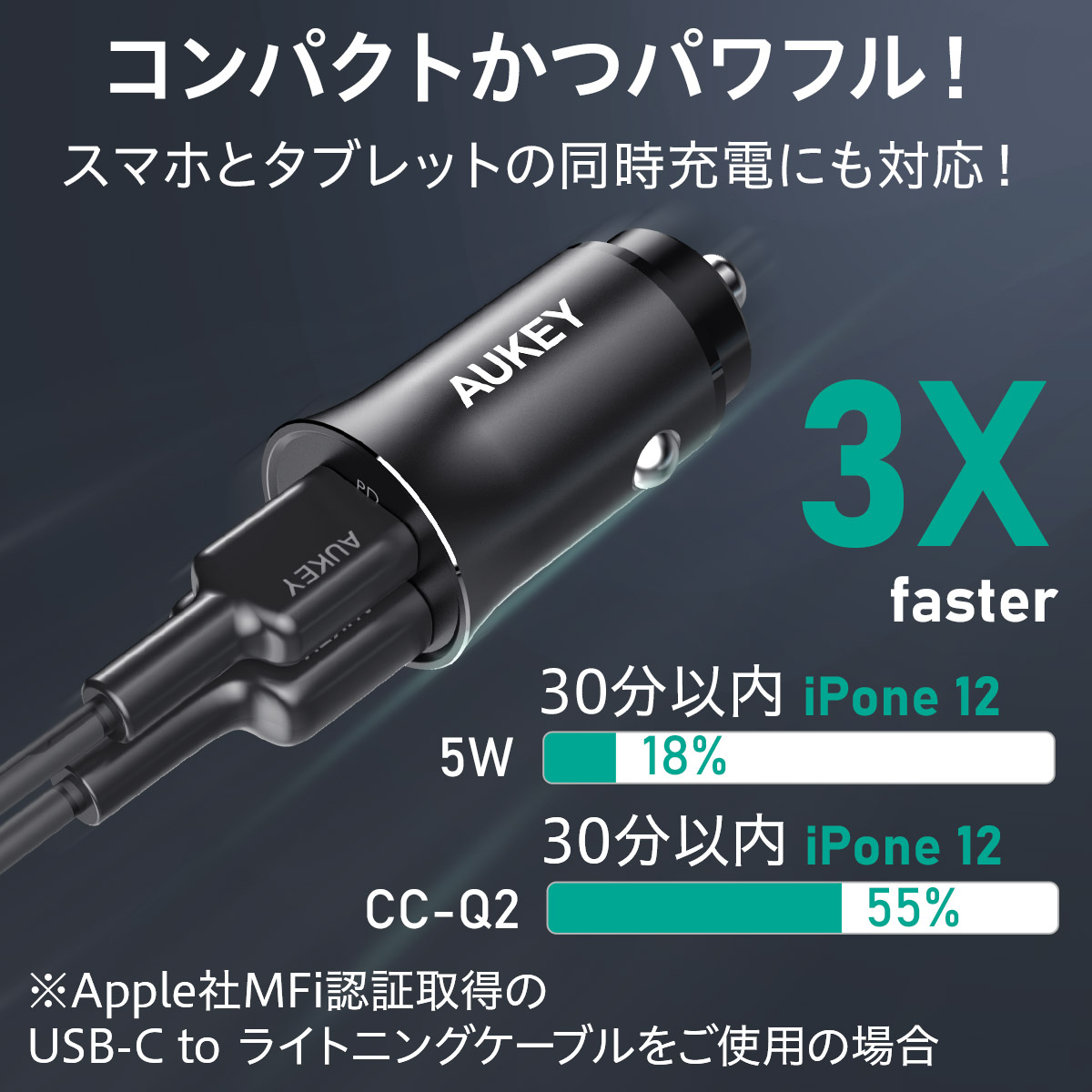 38W カーチャージャー CC-Q2