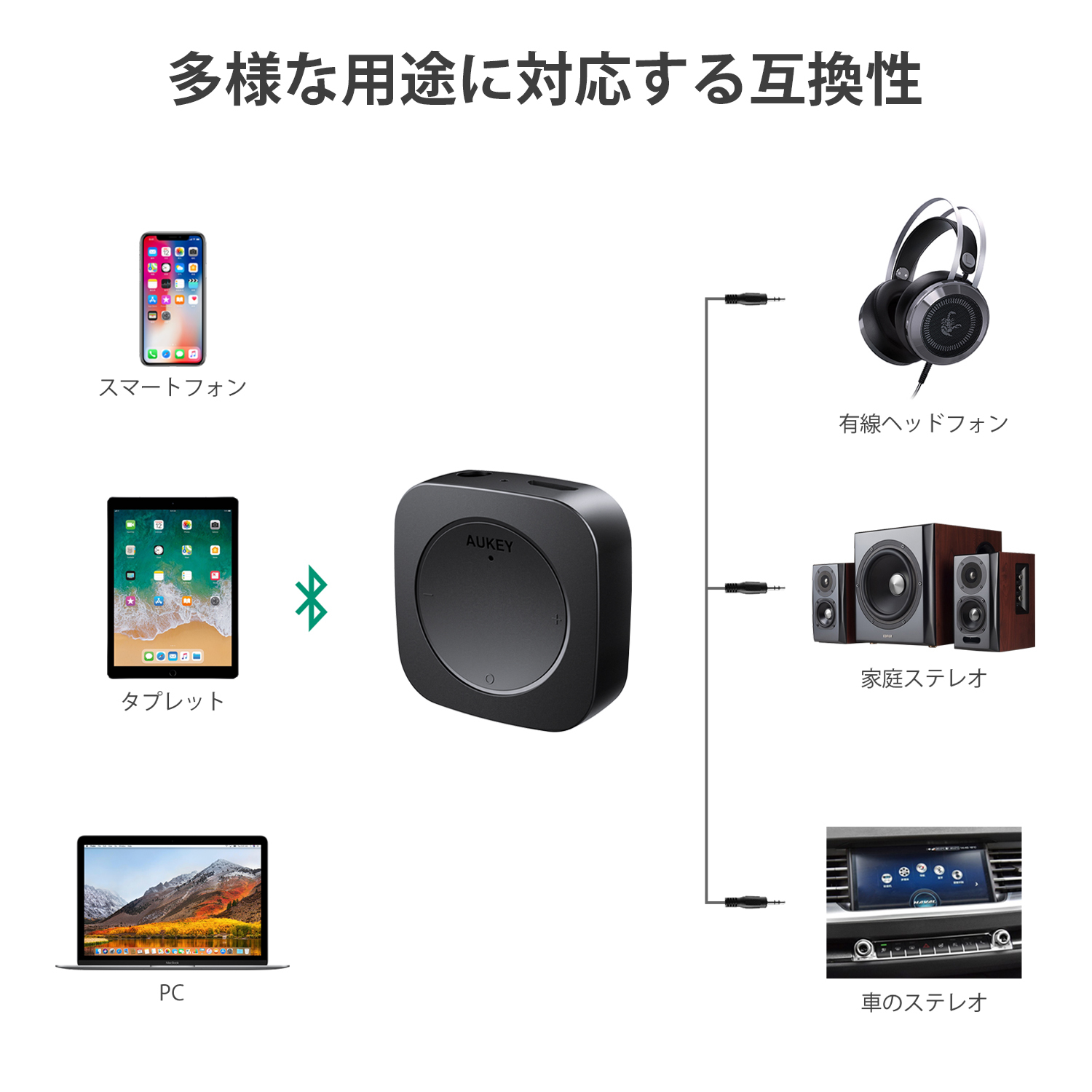 Bluetoothレシーバー BR-C13