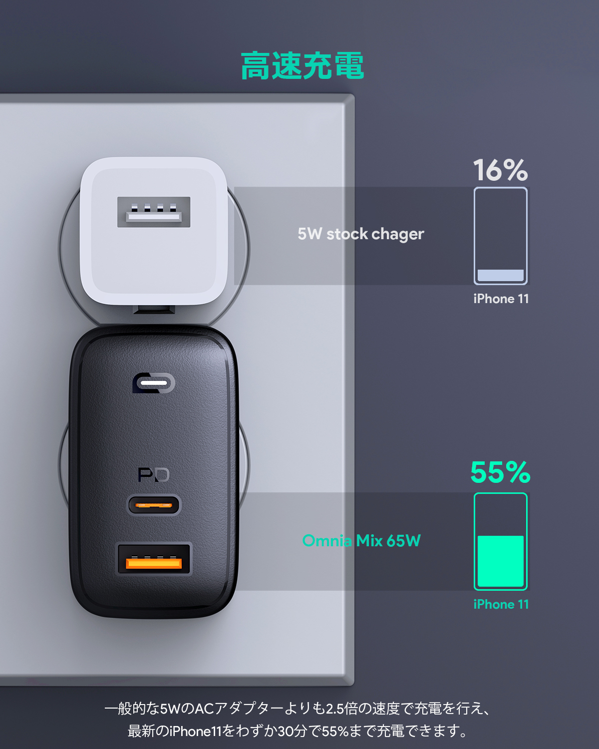 65W Omnia USB充電器 PA-B3