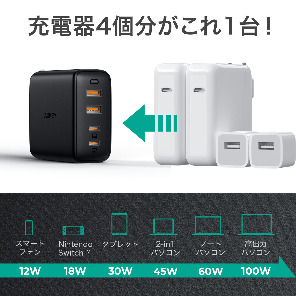 AUKEY　100W USB充電器 PA-B7T　ブラック 100W USB充電器 PA-B7T