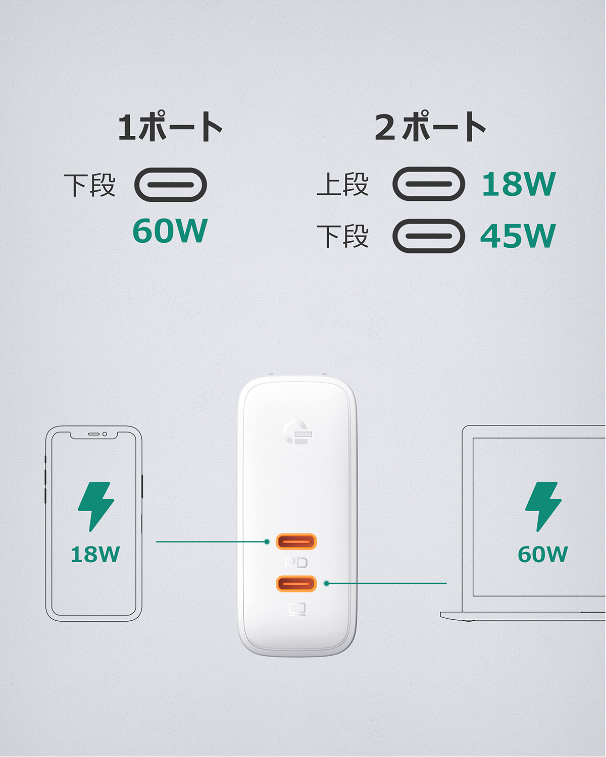 63W USB C 充電器 PA-D5