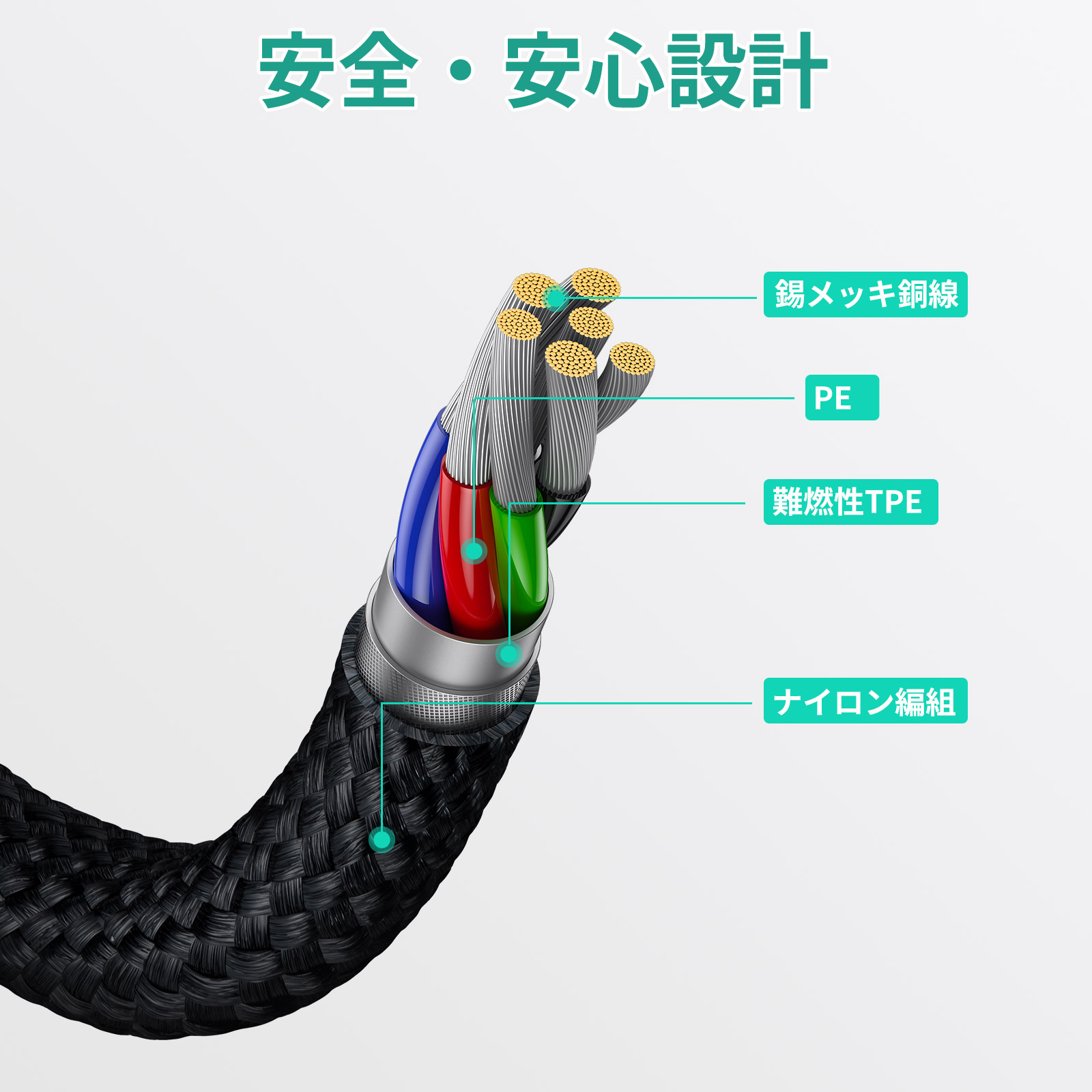 USB-C to Cケーブル 「CB-CC13」　