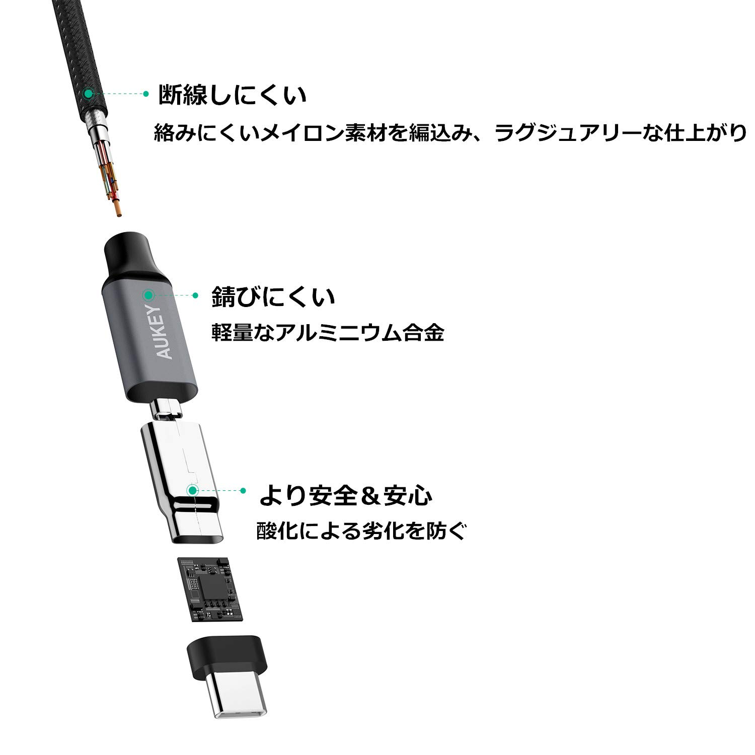 Type-C ケーブル CB-CD6