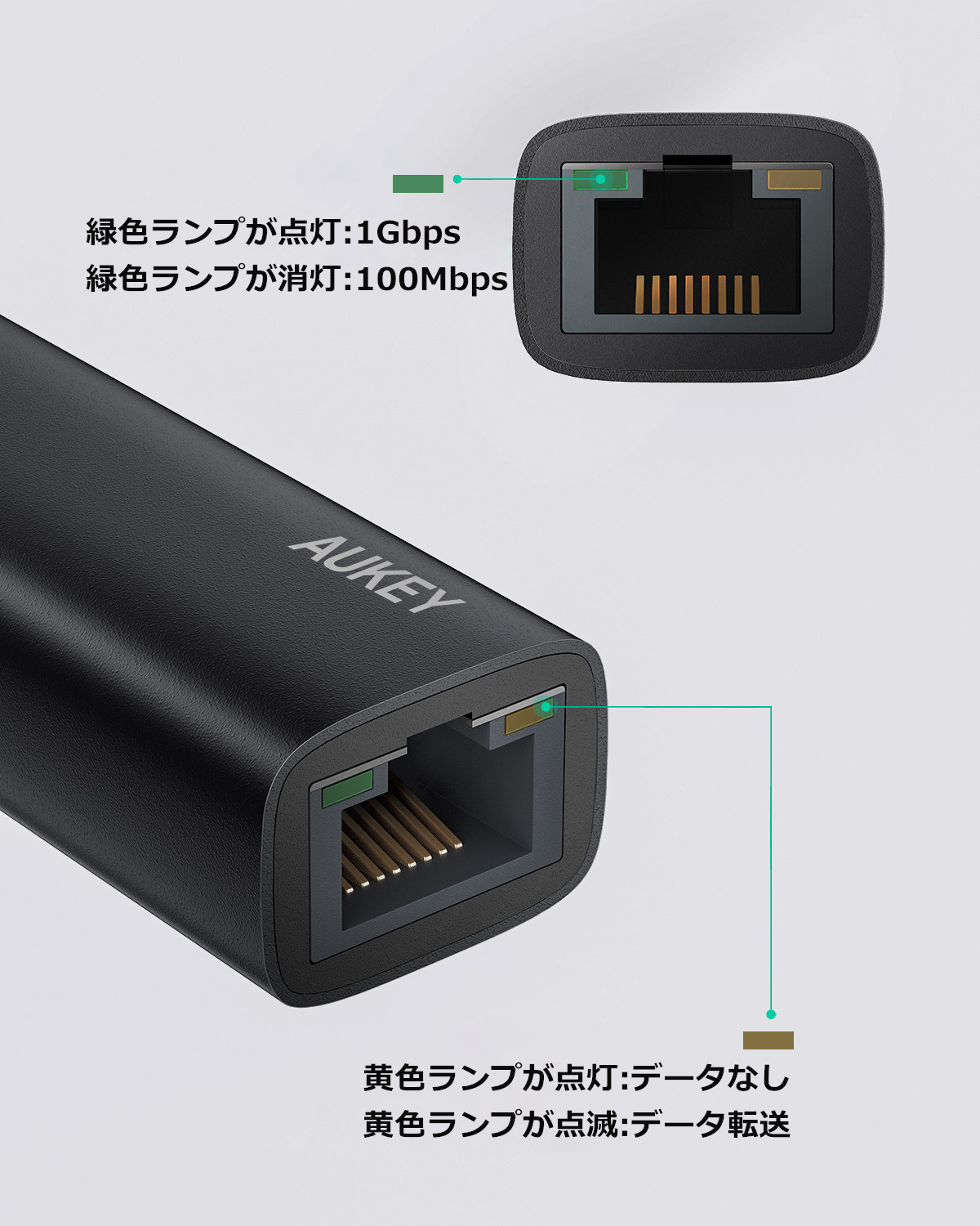 USB-C 有線LAN アダプター CB-A30