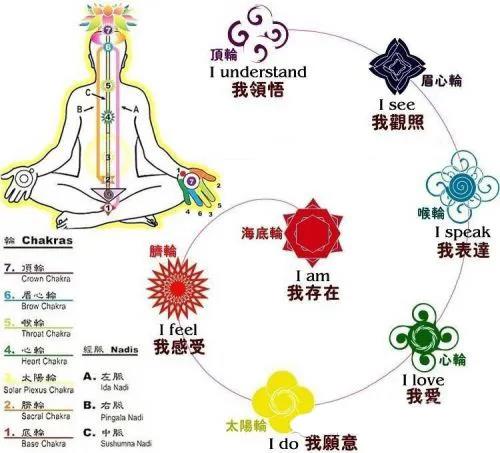 關於脈輪以及如何練習打開脈輪