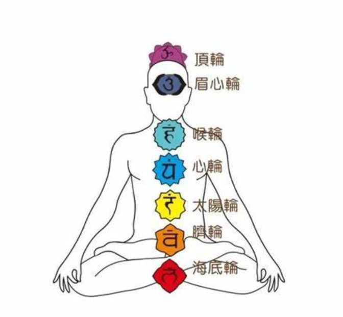 關於人體七大脈輪,你所需要知道的