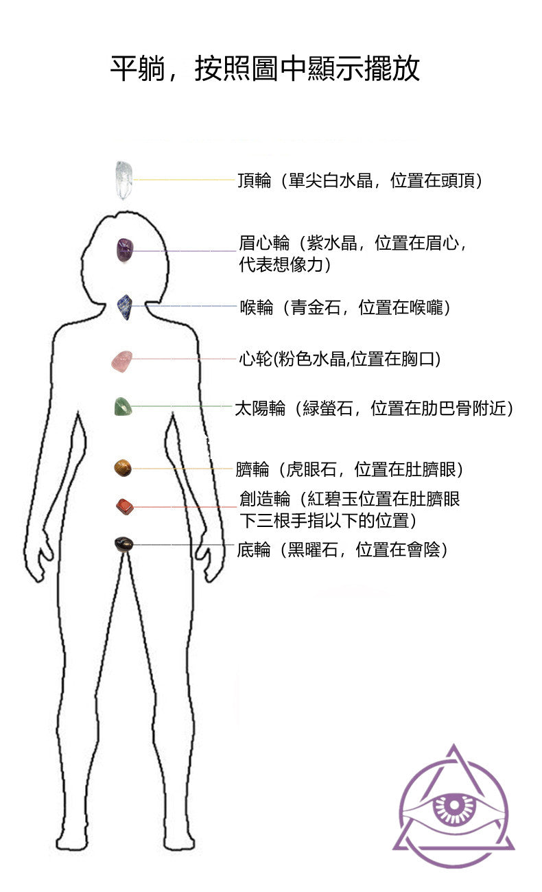 七脉轮疗愈水晶说明