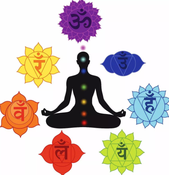 七大脈輪（Chakras）和五大元素（Elements）的連結