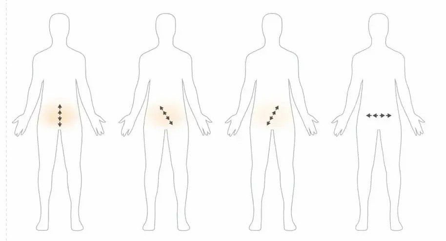 七脈輪靈擺的使用說明5