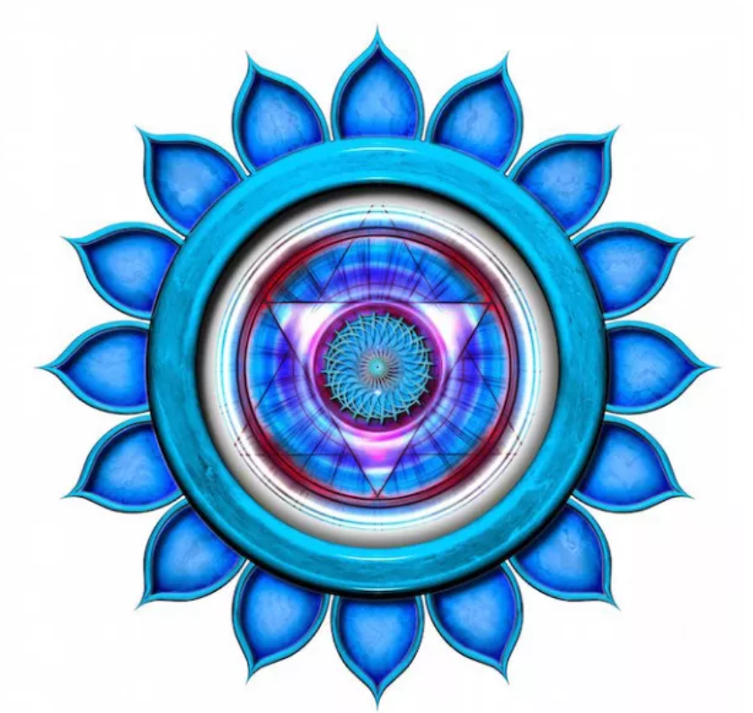 【喉輪療愈】喉輪堵塞有哪些症狀？