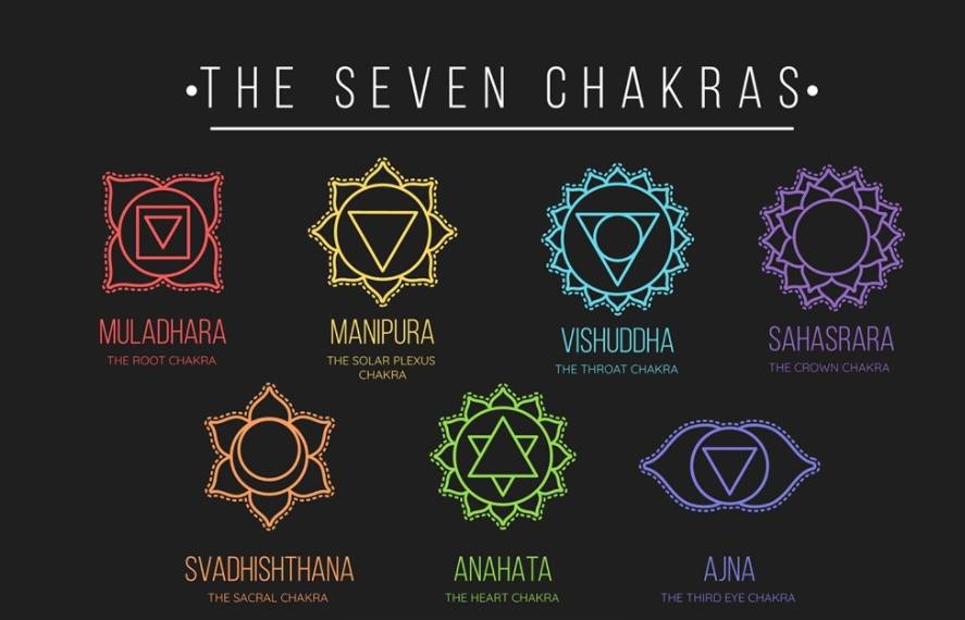 人體的十五個脈輪與宇宙關係