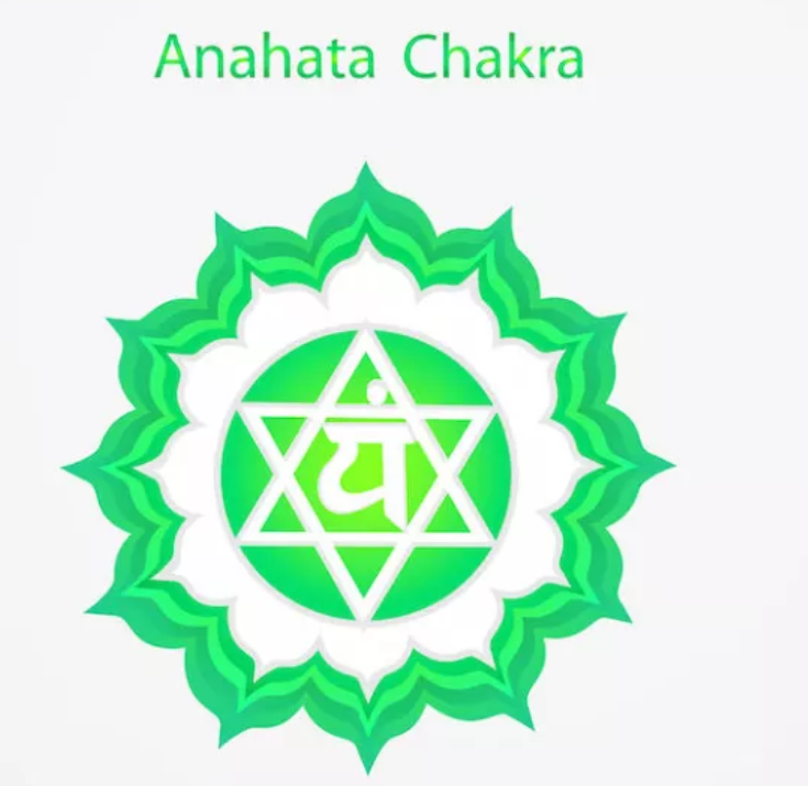 【脈輪】之心輪全解析