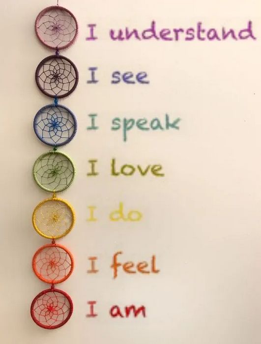 【脈輪療愈】臍輪堵塞預示著什麼？ 