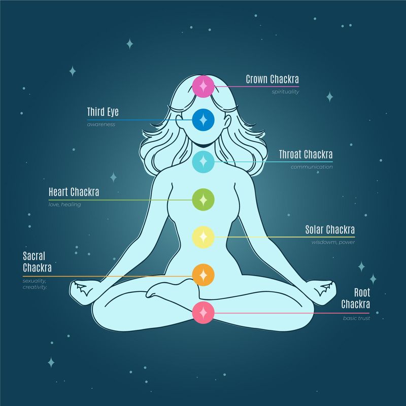 生命樹脈輪測試問卷