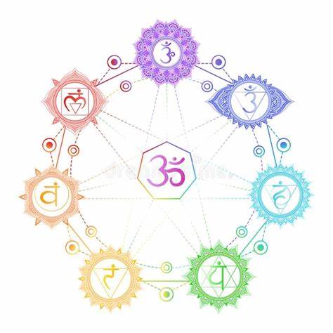 七脈輪清理療愈