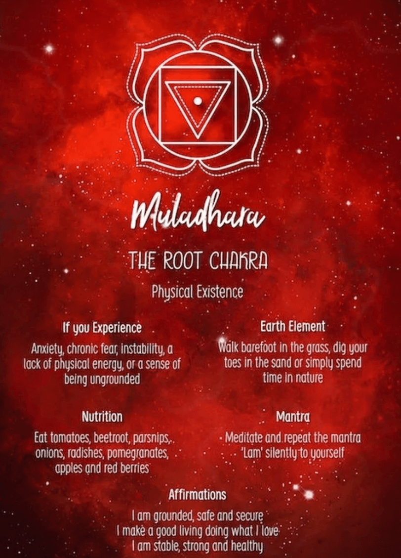 七脈輪給你帶來的人生課題