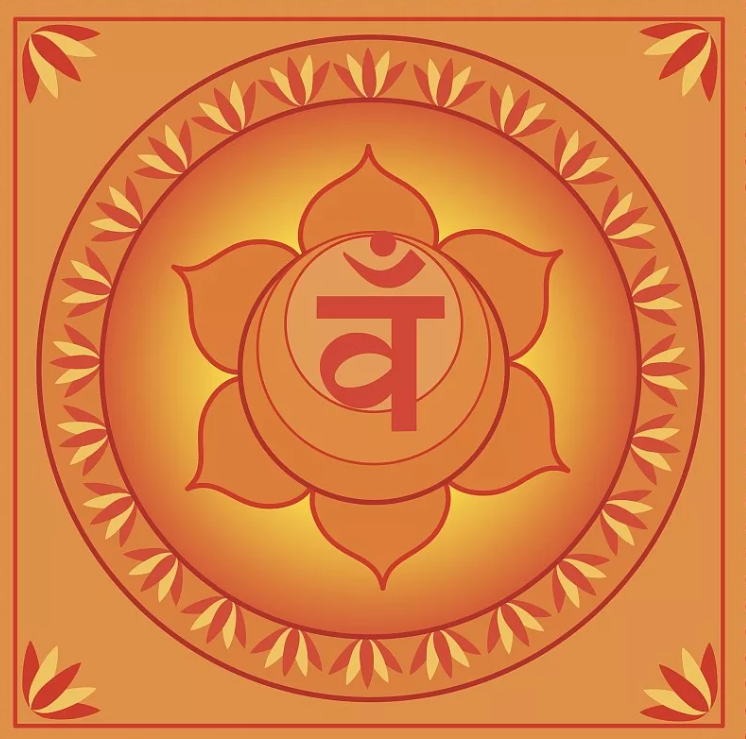 人體七個脈輪能量中心的代表意義