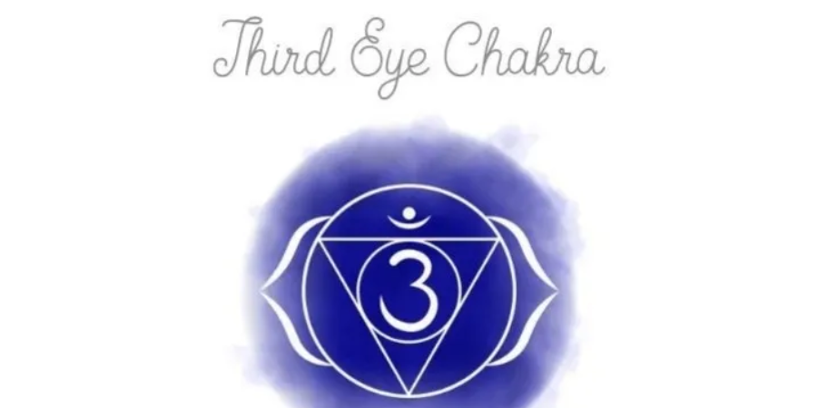 七脈輪對應的身體部位 