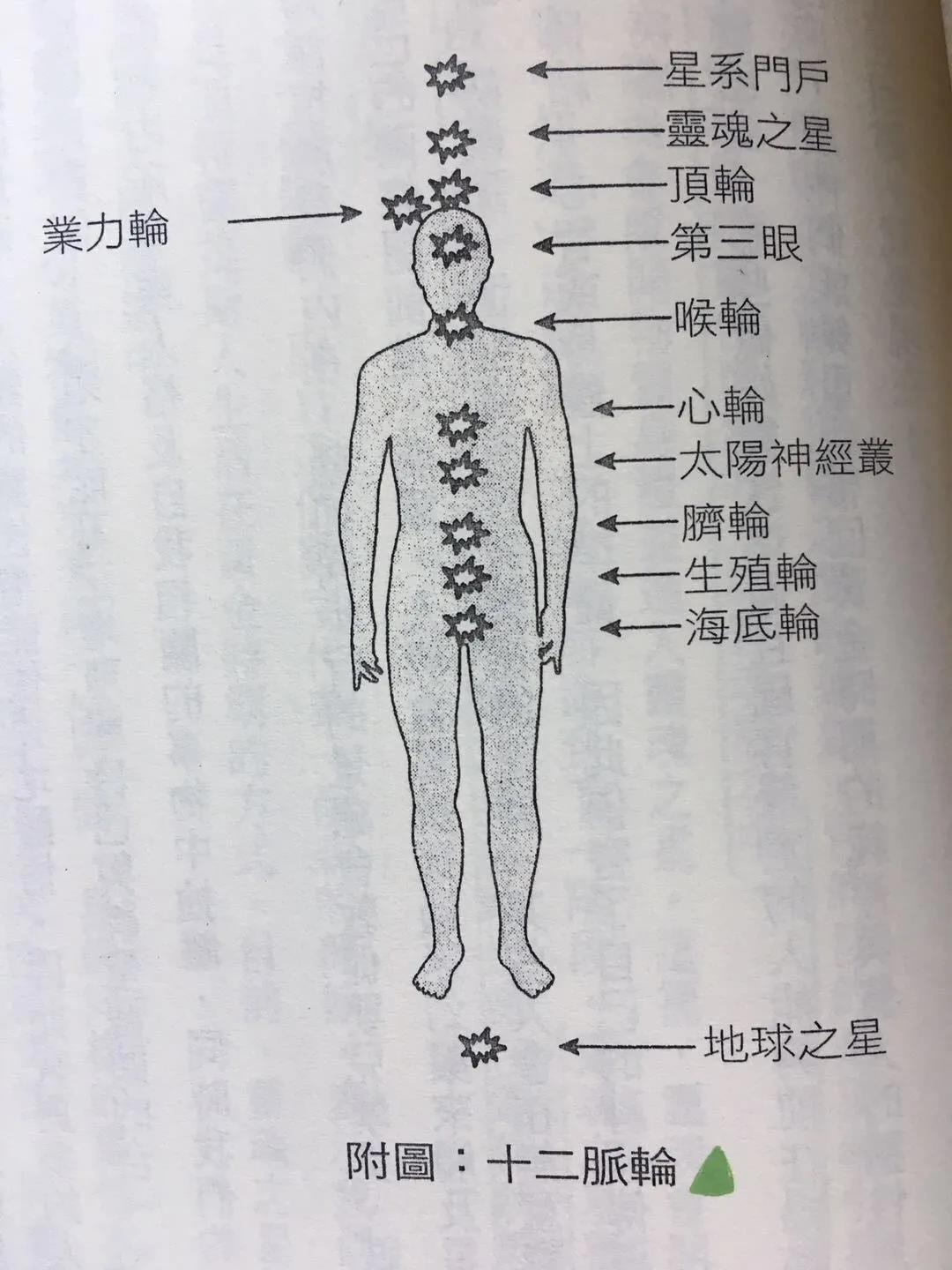 十二脈輪與五次元梅爾卡巴