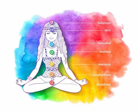 七脈輪清理療愈