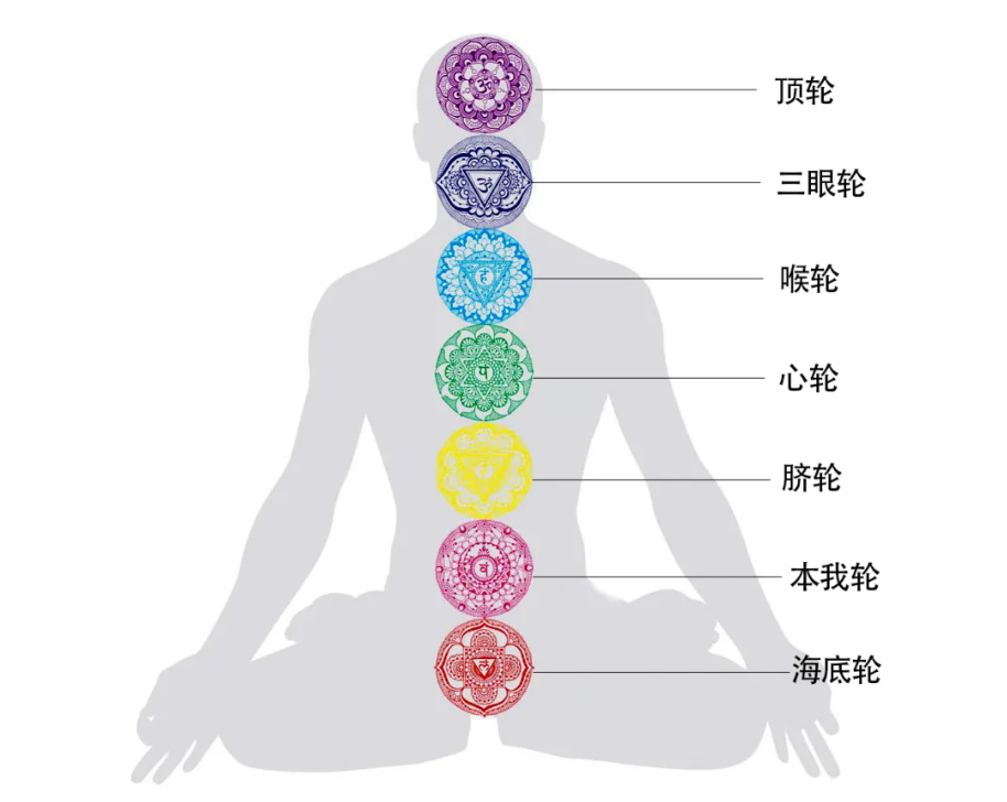 脈輪堵塞對你有什麼危害？