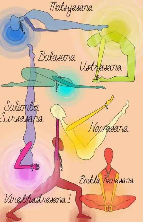 【脈輪】之臍輪全解析