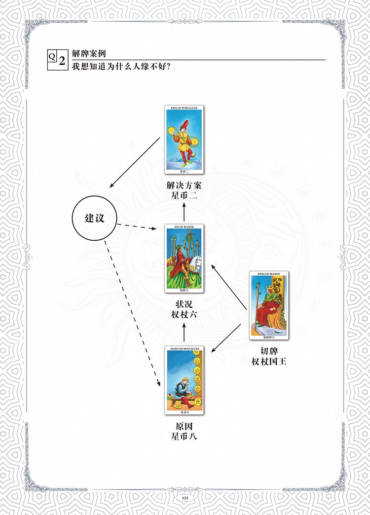 牌陣之書：塔羅牌初學者經典解牌教程-中文簡體-魔法塔羅
