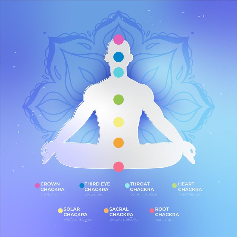 你的哪個脈輪占主導能量呢?