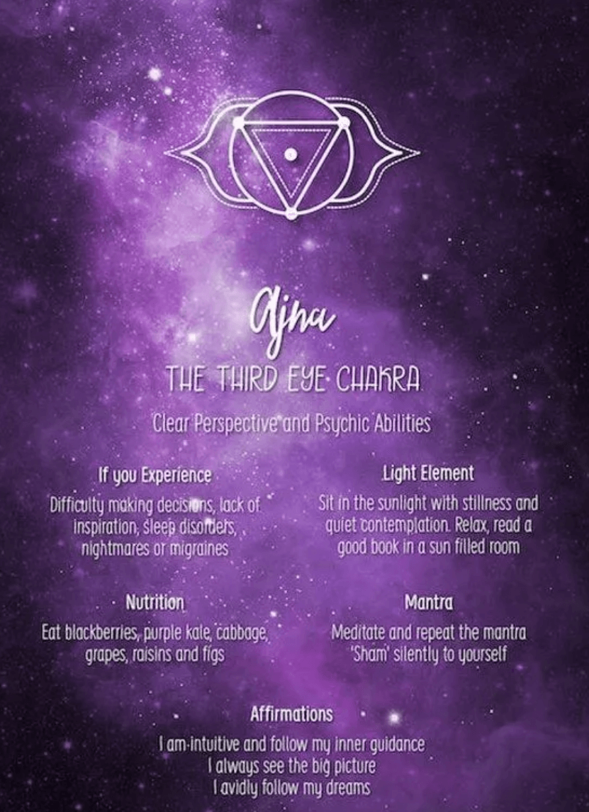 七脈輪給你帶來的人生課題